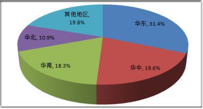 2021货运代理市场调研分析与未来发展前景 聚焦会展服务融合