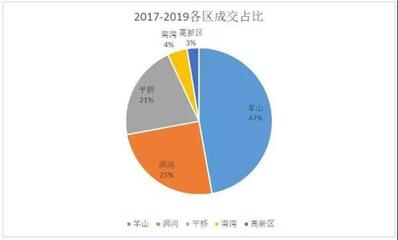 低迷还是蓄势？2019年中房地产市场调研报告深度解析