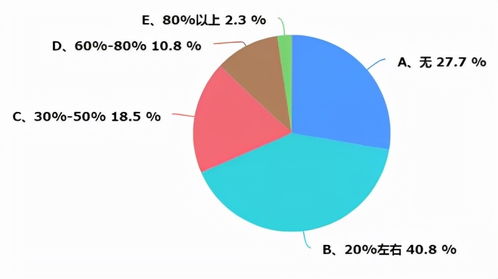 重庆暖通市场调研报告 机遇、挑战与未来展望