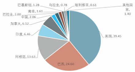 2017-2022年转基因产品市场专项调研与发展趋势研究报告广告设计构思