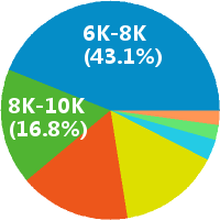 上海市场调研与会展服务行业薪资水平解析 机遇、挑战与职业发展
